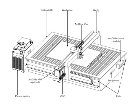 328 la cnc plasma parts|Replacement Parts .